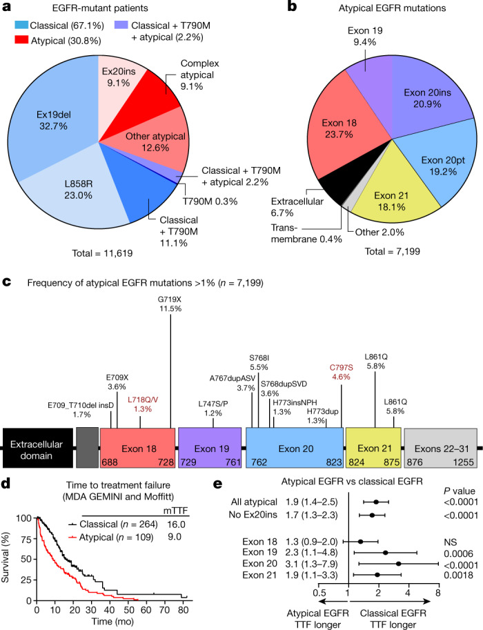 An external file that holds a picture, illustration, etc.
Object name is 41586_2021_3898_Fig1_HTML.jpg