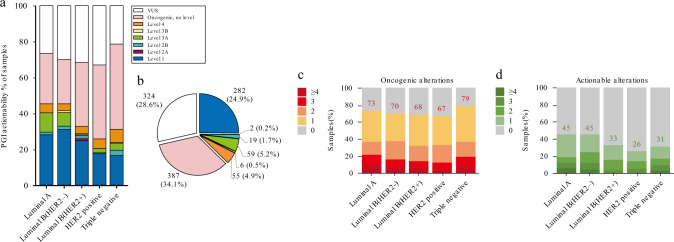 圖5 醫(yī)學(xué)基因檢測(cè)如何幫助乳腺癌患者找到靶向藥物？